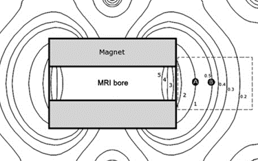 Magnetic Field Alignment